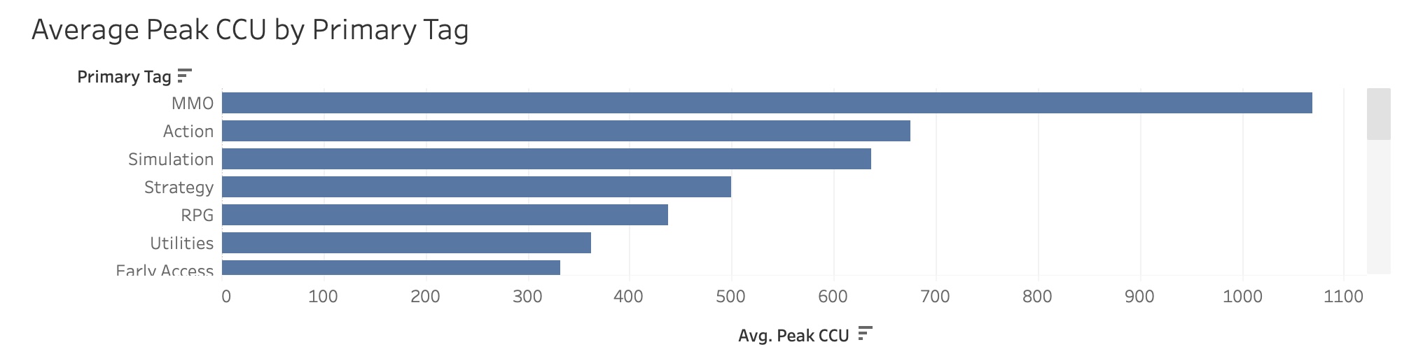 Steam Data