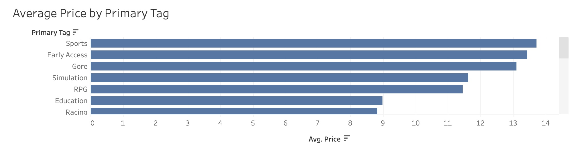 Steam Data