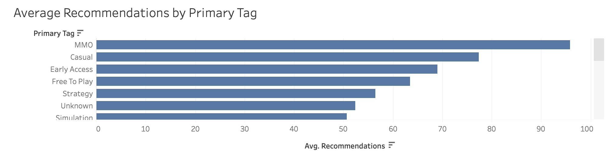 Steam Data