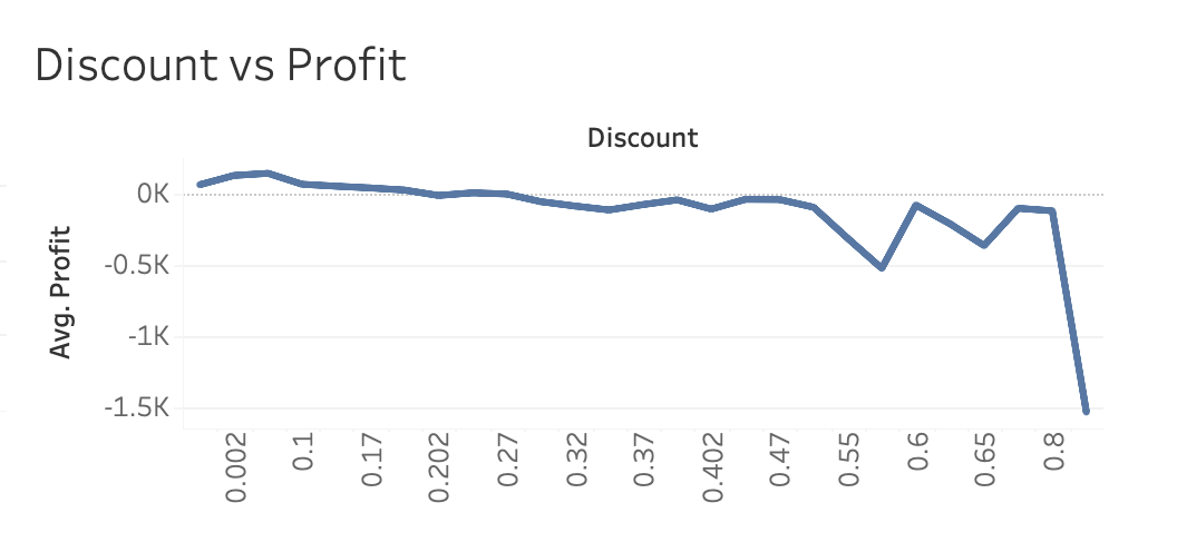 Discount