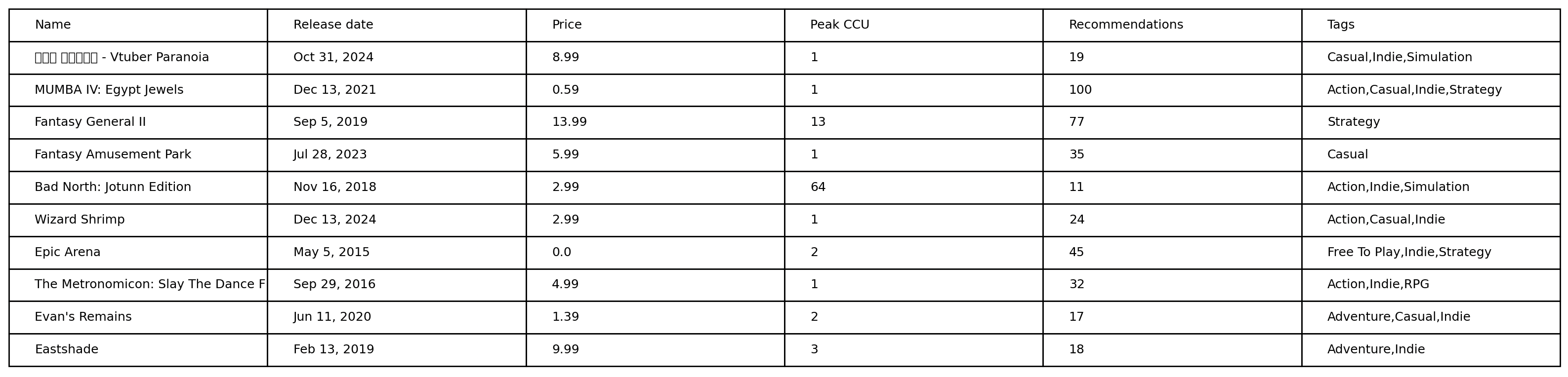 Steam Data