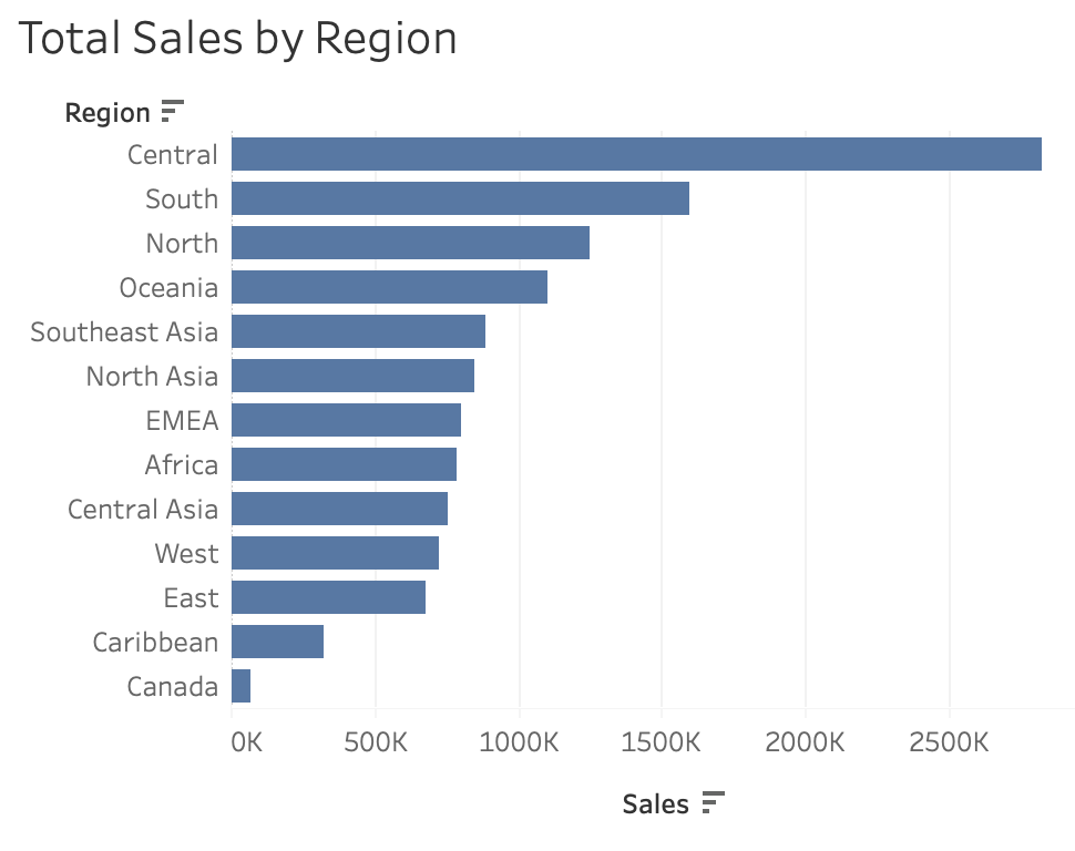 Total Sales
