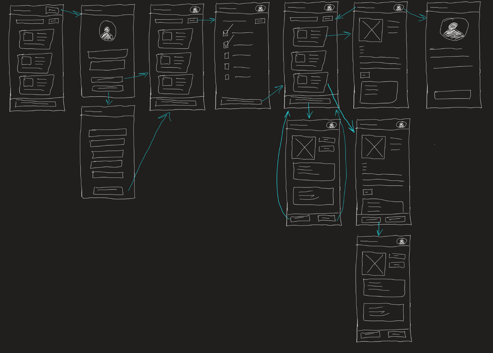 Wireframes