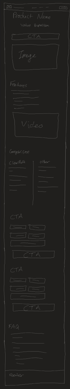 Wireframes