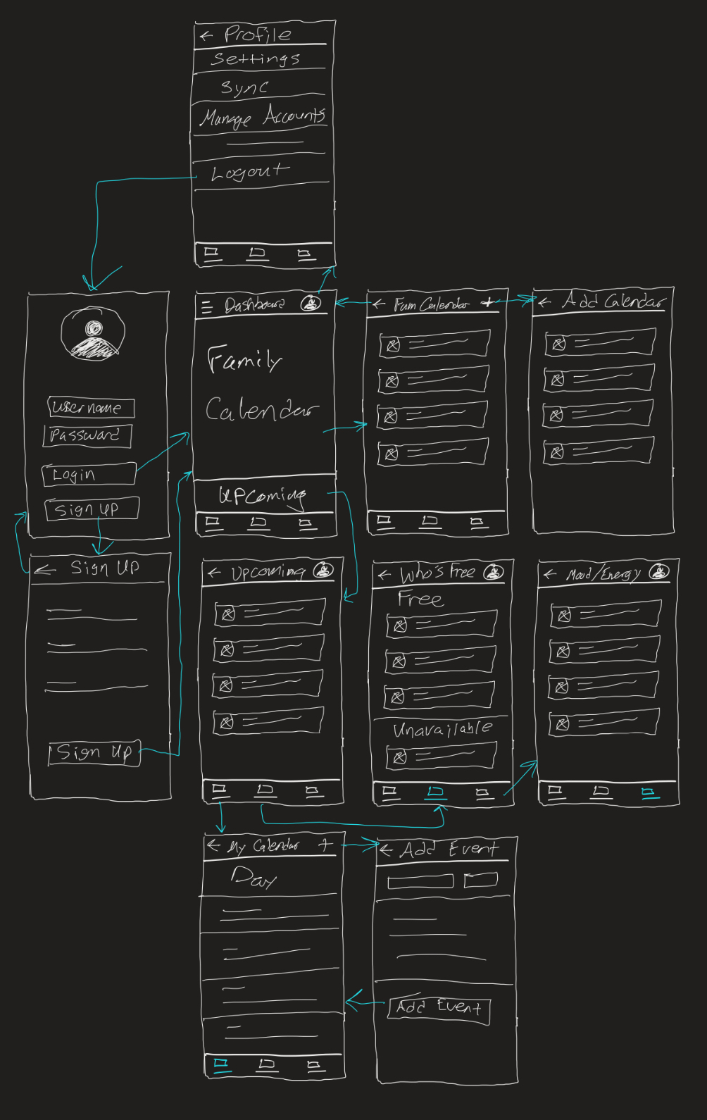Wireframes