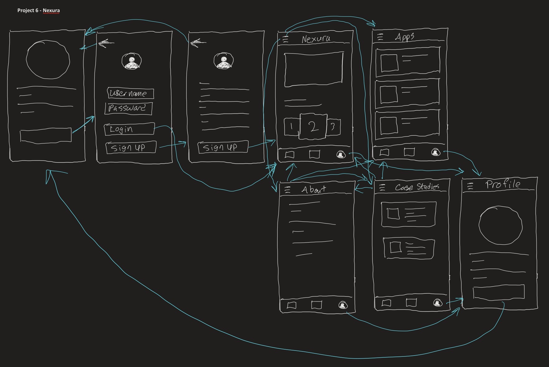 Wireframes